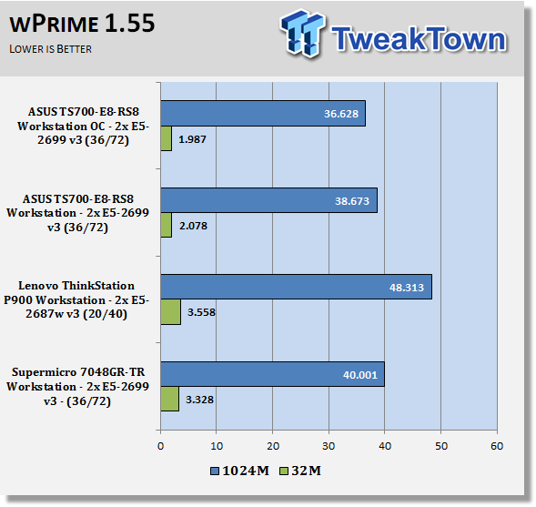 ASUS TS700-E8-RS8 Barebones Workstation Review 68