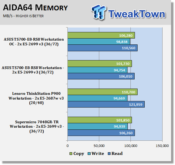 ASUS TS700-E8-RS8 Barebones Workstation Review 69