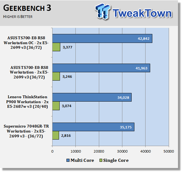 ASUS TS700-E8-RS8 Barebones Workstation Review 71