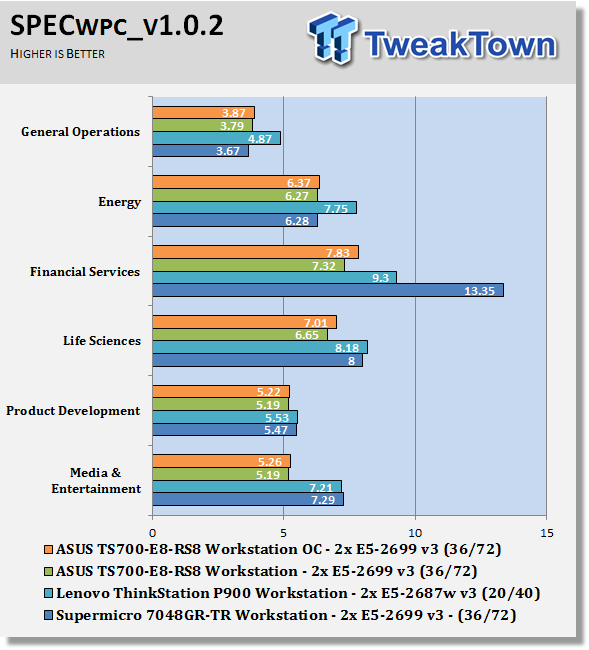 ASUS TS700-E8-RS8 Barebones Workstation Review 72