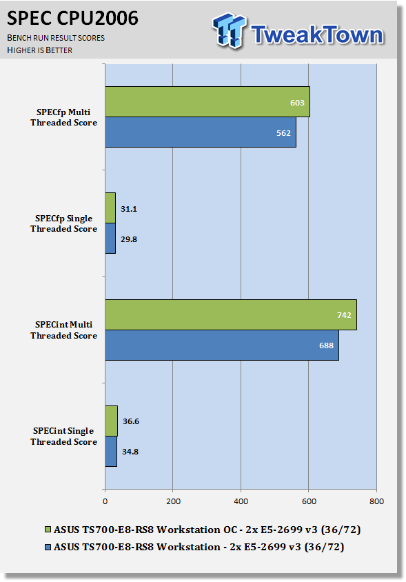 ASUS TS700-E8-RS8 Barebones Workstation Review 74