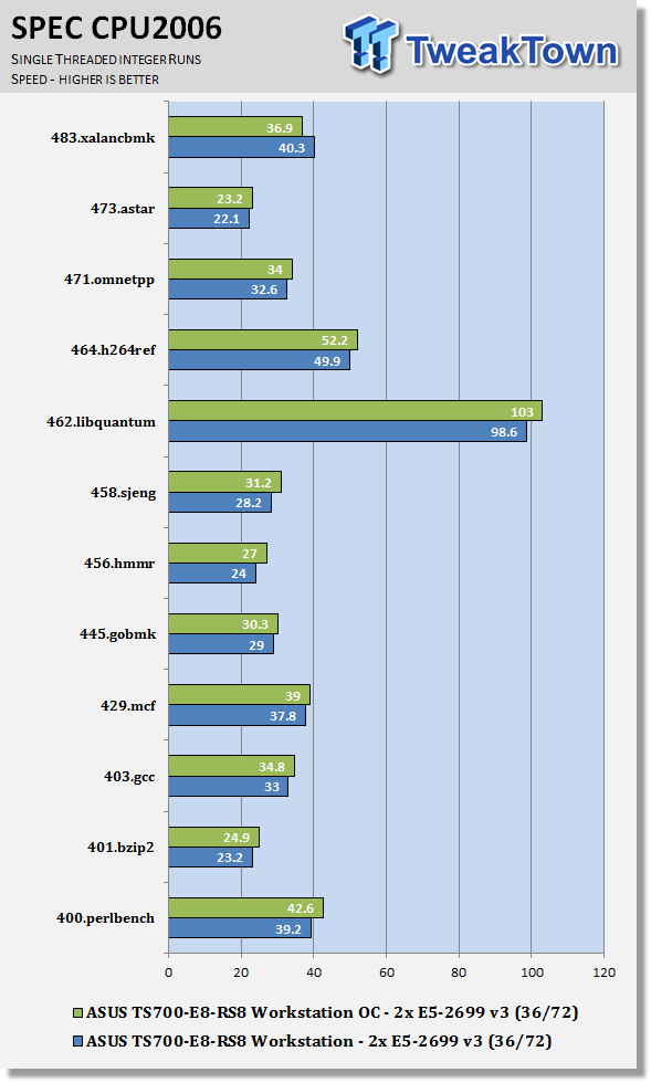 ASUS TS700-E8-RS8 Barebones Workstation Review 75