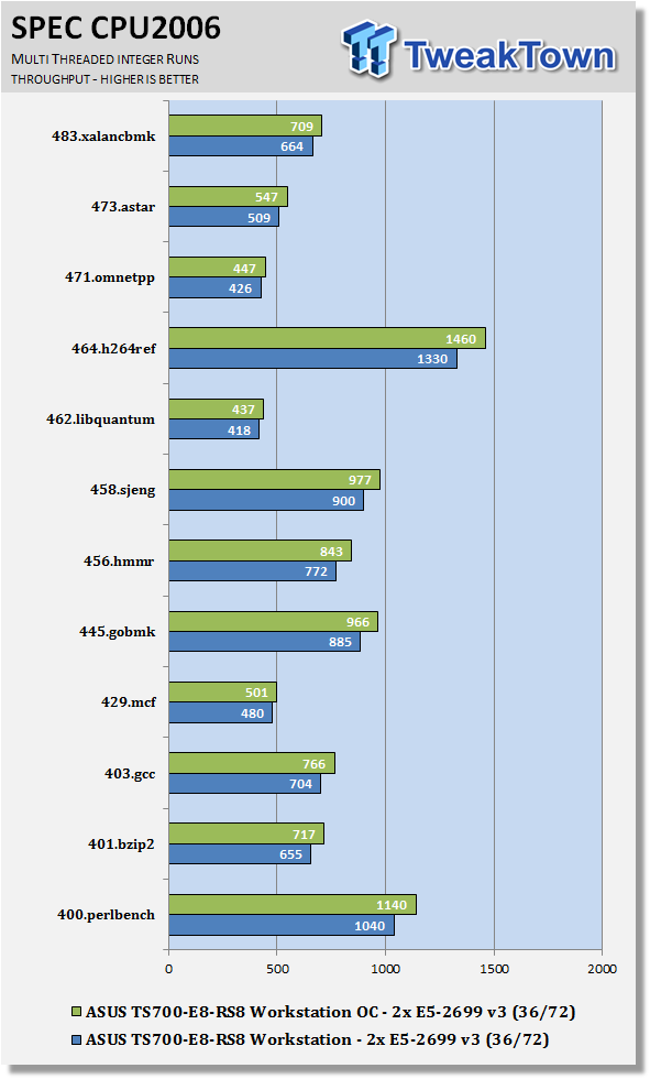 ASUS TS700-E8-RS8 Barebones Workstation Review 76