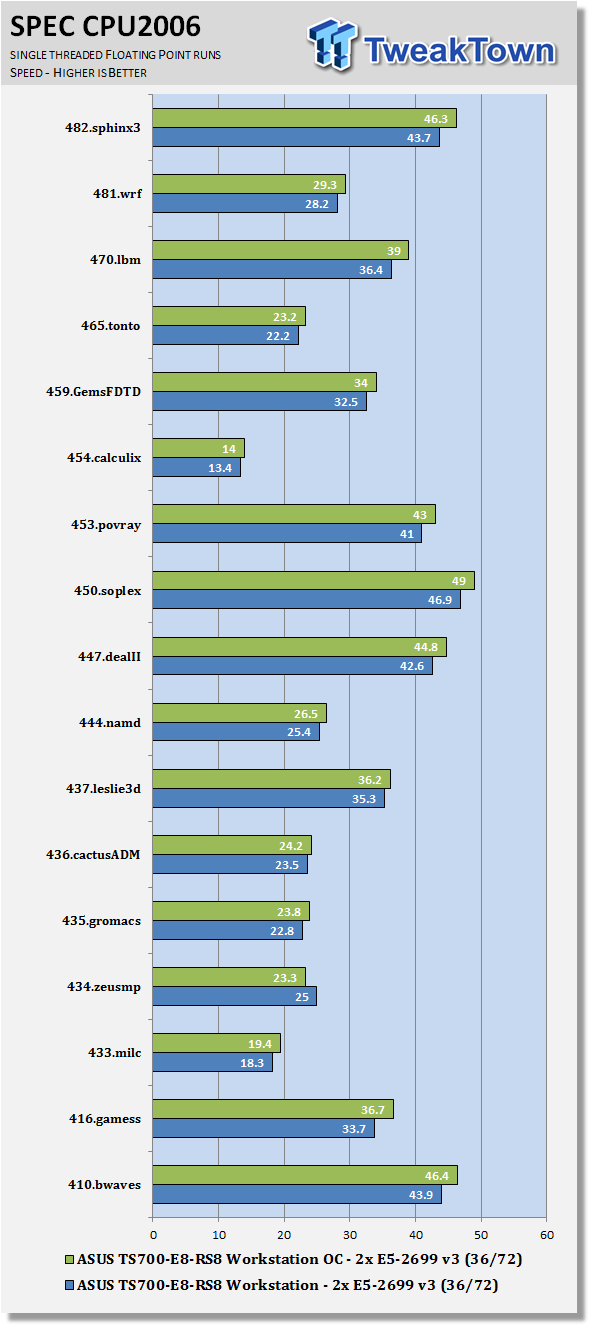 ASUS TS700-E8-RS8 Barebones Workstation Review 77