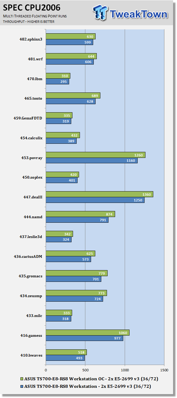 ASUS TS700-E8-RS8 Barebones Workstation Review 78