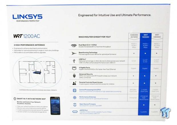 Linksys WRT1200AC Wi-Fi Router Review 04 Linksys WRT1200AC Wi-Fi Router Review 04