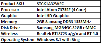 Intel Compute Stick STCK1A32WFC 2GB Windows 8.1 Review 02