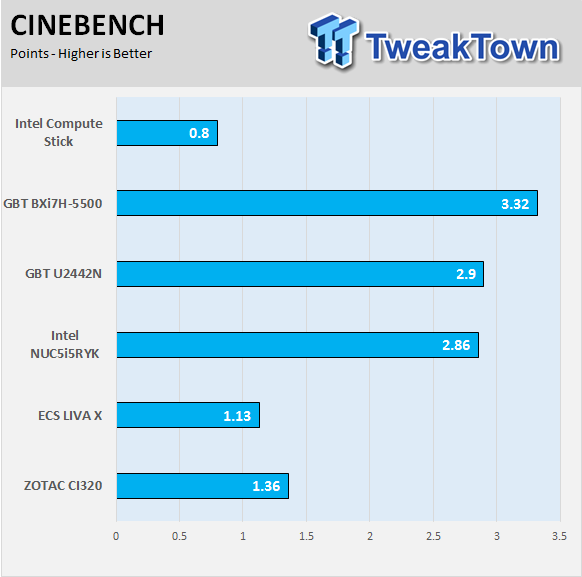 TweakTown Enlarged Image