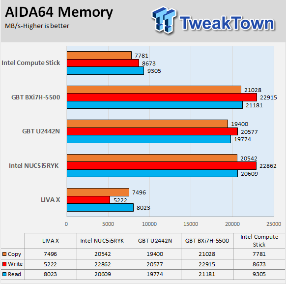 Intel Compute Stick STCK1A32WFC 2GB Windows 8.1 Review 37