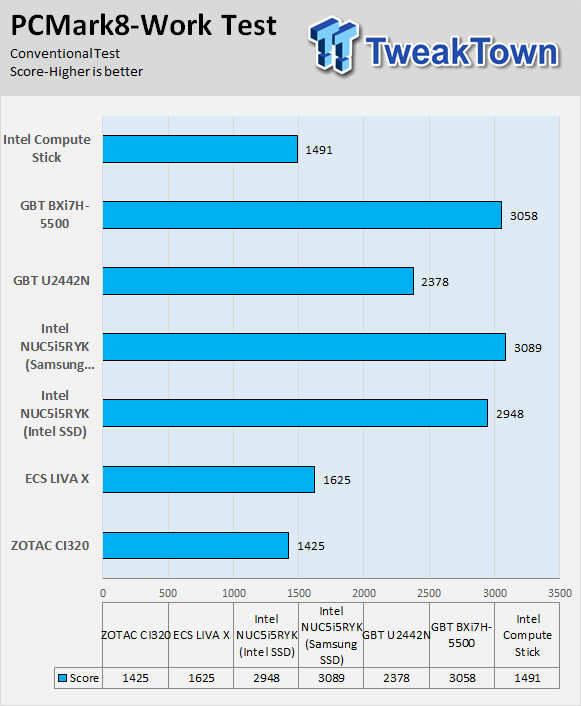 Intel Compute Stick STCK1A32WFC 2GB Windows 8.1 Review 38