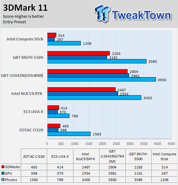 Intel Compute Stick STCK1A32WFC 2GB Windows 8.1 Review 39