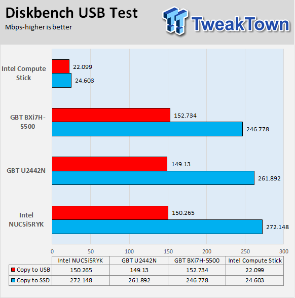 Intel Compute Stick STCK1A32WFC 2GB Windows 8.1 Review 45