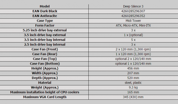 Nanoxia Deep Silence 3 Mid-Tower Chassis Review 01