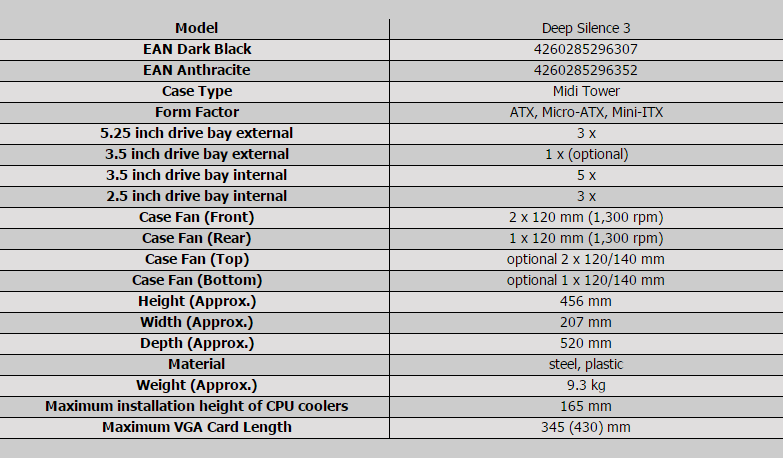 Nanoxia Deep Silence 3 Mid-Tower Chassis Review | TweakTown