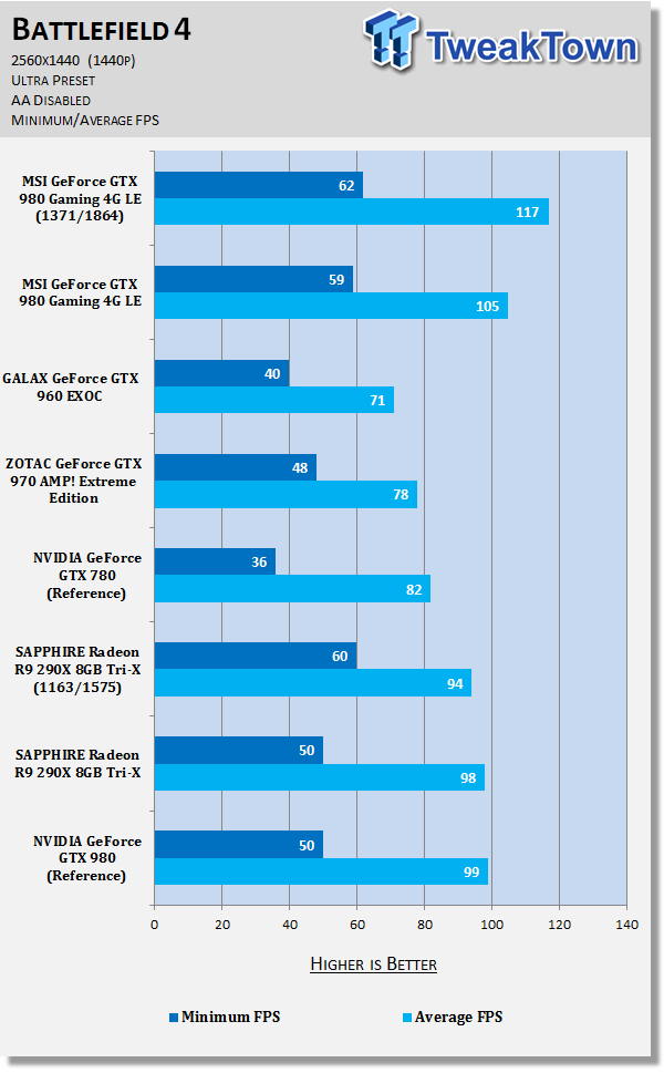 MSI GeForce GTX 980 Gaming 4G LE Video Card Review 151