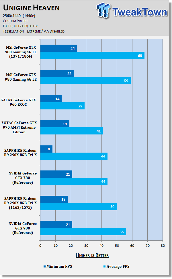 MSI GeForce GTX 980 Gaming 4G LE Video Card Review 154