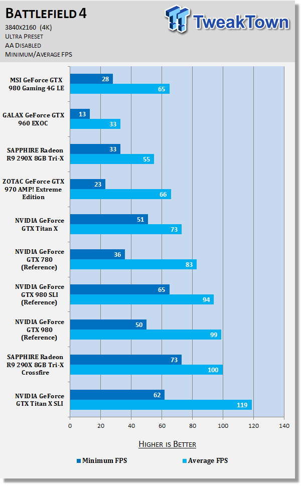 MSI GeForce GTX 980 Gaming 4G LE Video Card Review 41