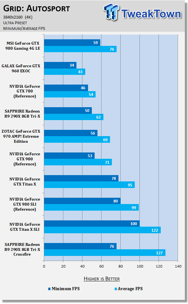 MSI GeForce GTX 980 Gaming 4G LE Video Card Review 42