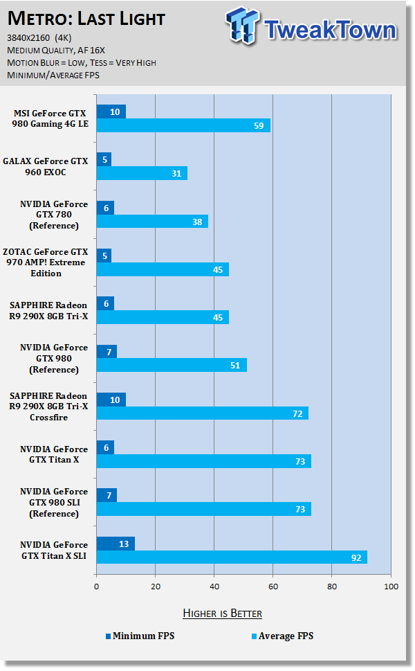 MSI GeForce GTX 980 Gaming 4G LE Video Card Review 43