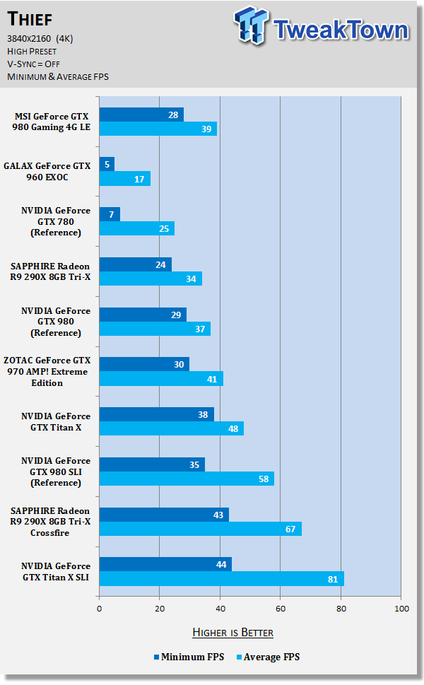 MSI GeForce GTX 980 Gaming 4G LE Video Card Review 45