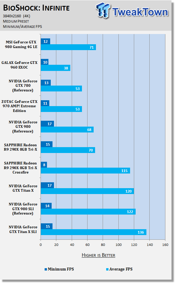 MSI GeForce GTX 980 Gaming 4G LE Video Card Review 48