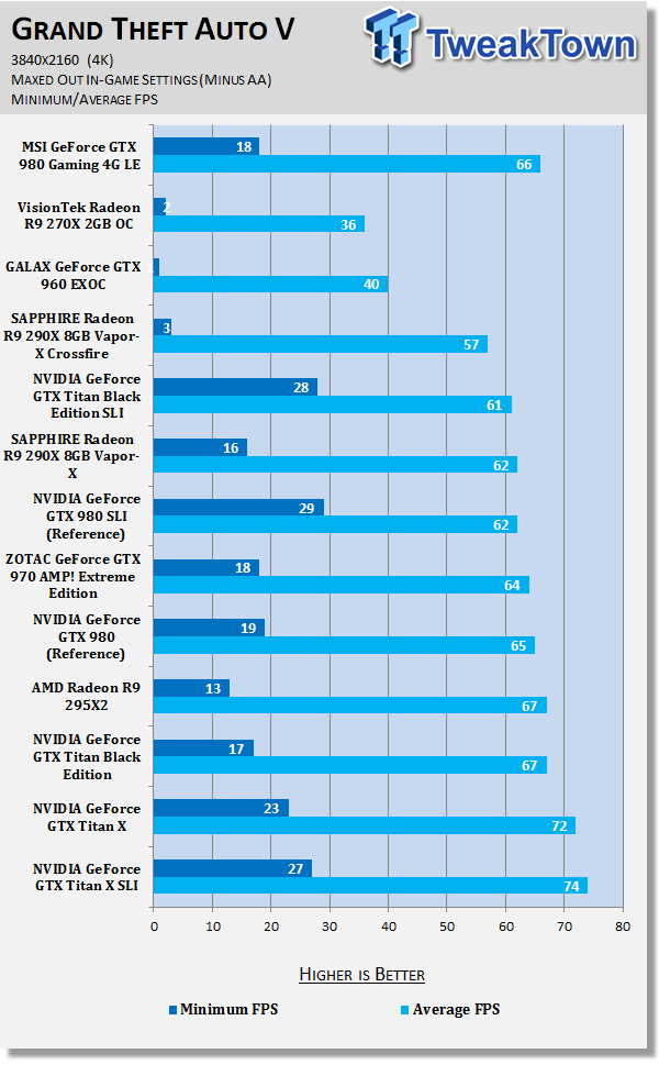 MSI GeForce GTX 980 Gaming 4G LE Video Card Review 49