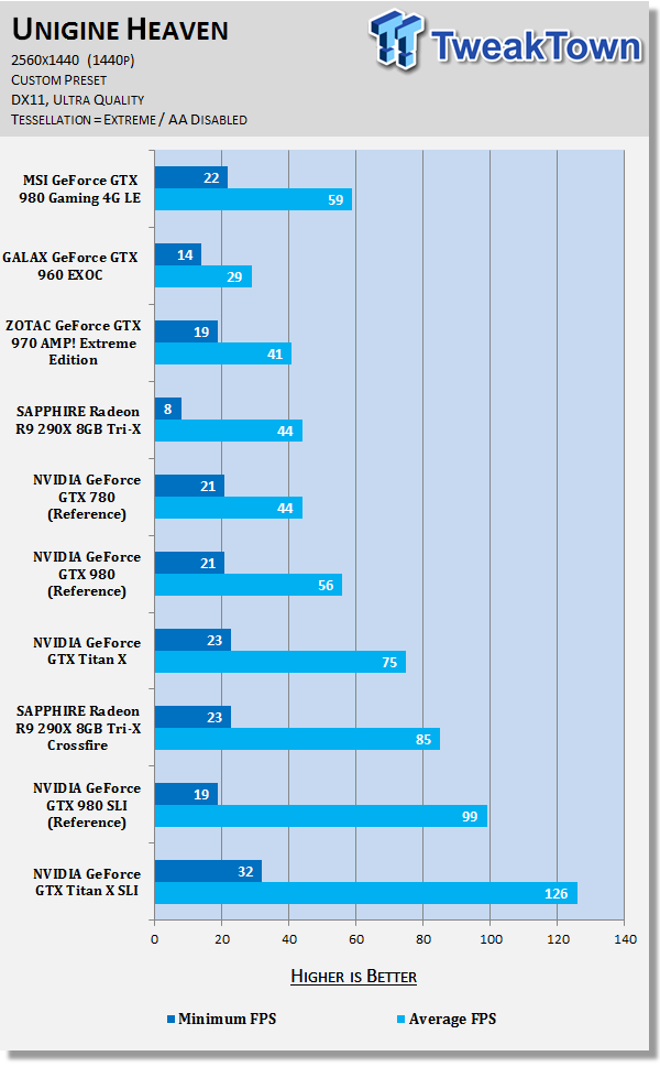 MSI GeForce GTX 980 Gaming 4G LE Video Card Review 53