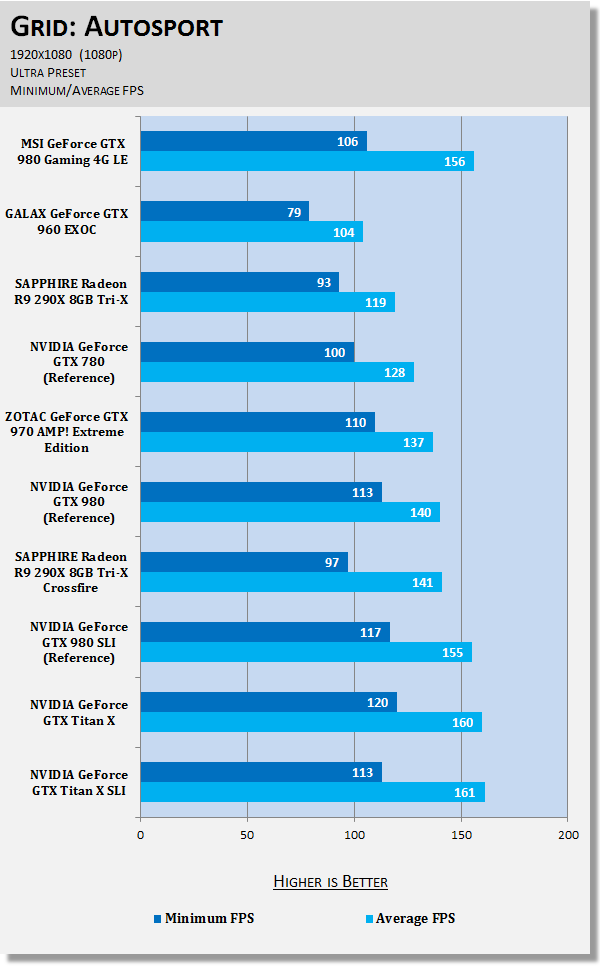 MSI GeForce GTX 980 Gaming 4G LE Video Card Review 62