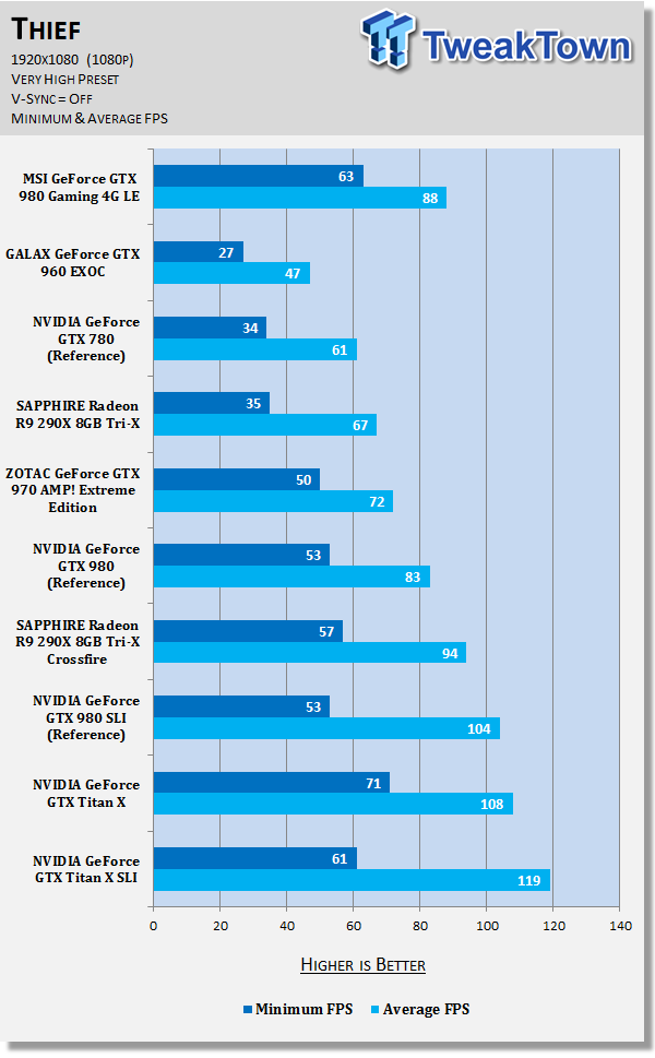 MSI GeForce GTX 980 Gaming 4G LE Video Card Review 65