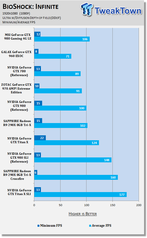 MSI GeForce GTX 980 Gaming 4G LE Video Card Review 68