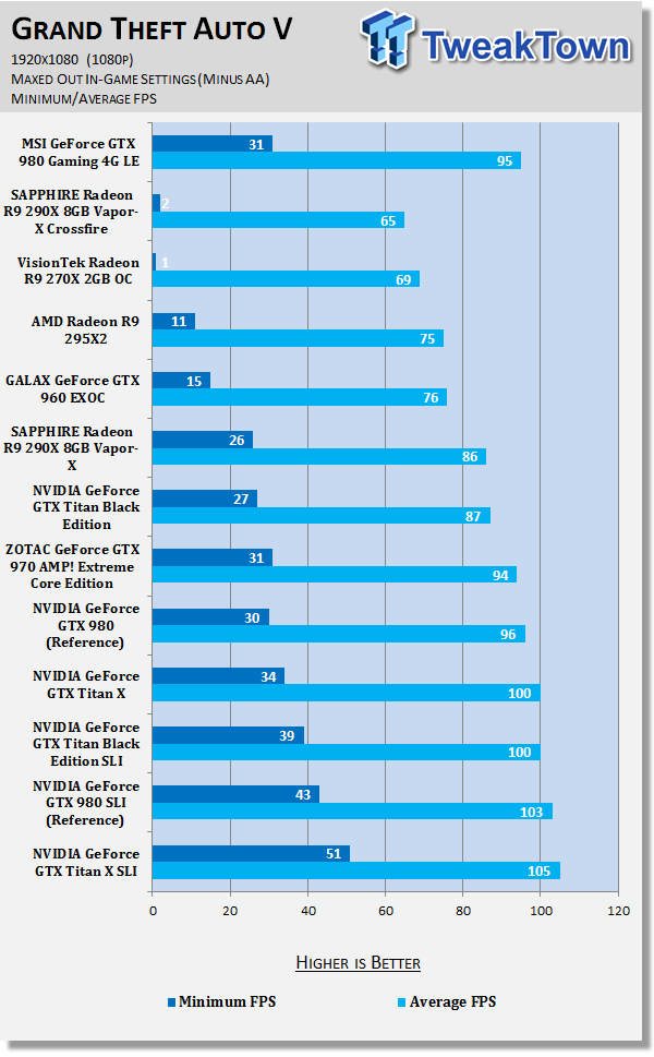 MSI GeForce GTX 980 Gaming 4G LE Video Card Review 69