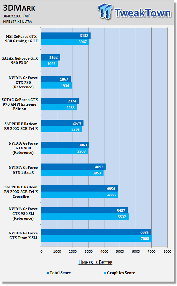 MSI GeForce GTX 980 Gaming 4G LE Video Card Review 71