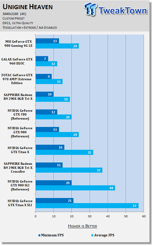 MSI GeForce GTX 980 Gaming 4G LE Video Card Review 72