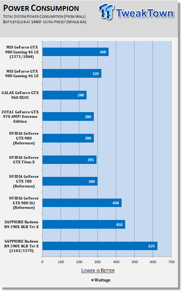 MSI GeForce GTX 980 Gaming 4G LE Video Card Review 777