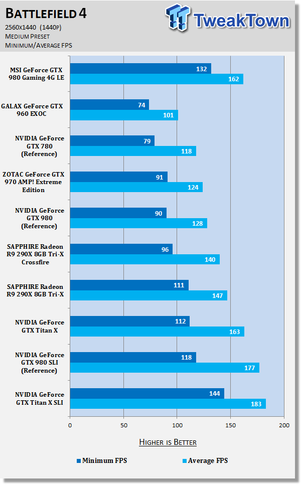 MSI GeForce GTX 980 Gaming 4G LE Video Card Review 80