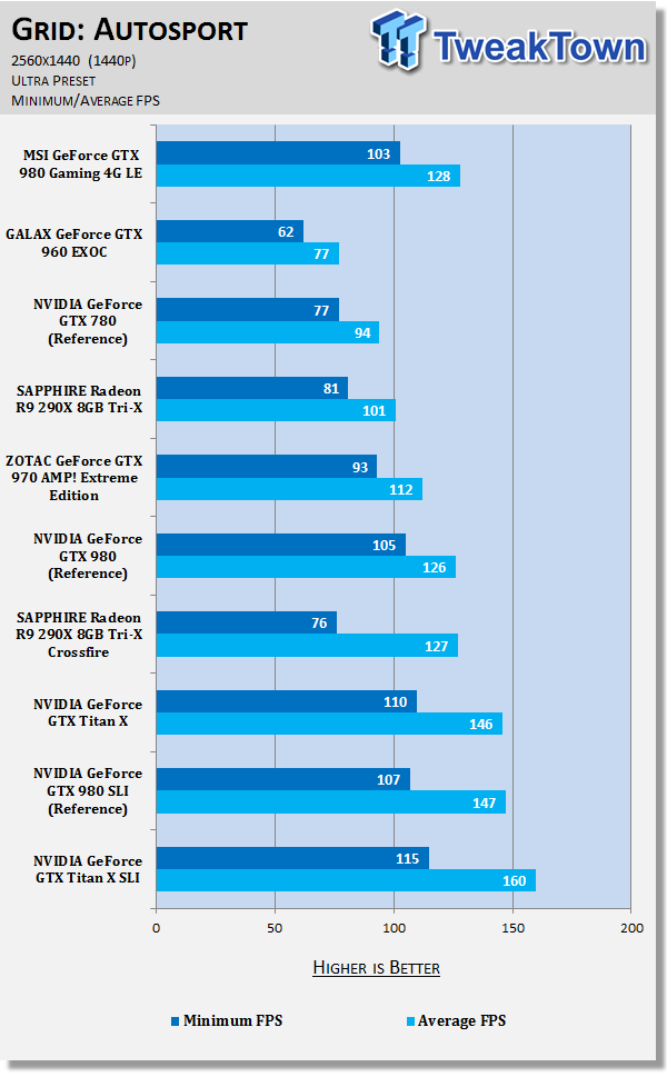 MSI GeForce GTX 980 Gaming 4G LE Video Card Review 81