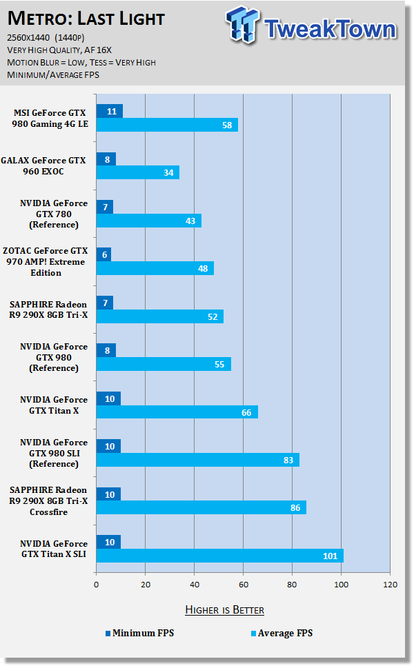 MSI GeForce GTX 980 Gaming 4G LE Video Card Review 82