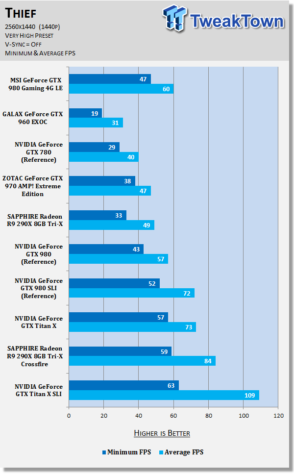 MSI GeForce GTX 980 Gaming 4G LE Video Card Review 84