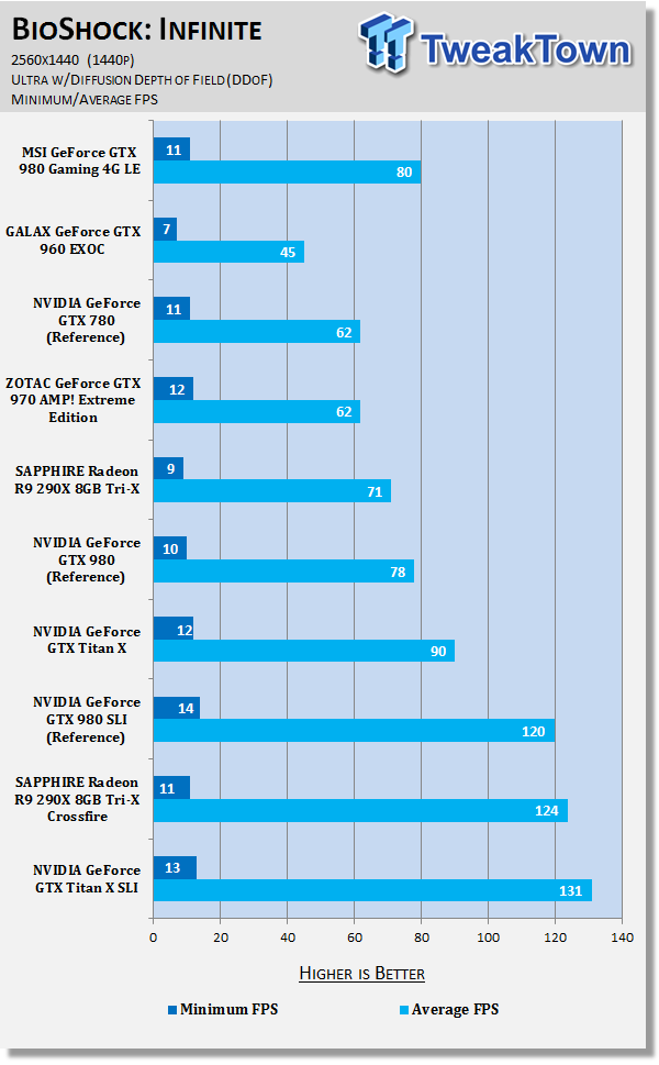 MSI GeForce GTX 980 Gaming 4G LE Video Card Review 86