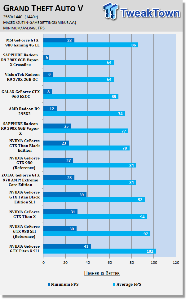 MSI GeForce GTX 980 Gaming 4G LE Video Card Review 87