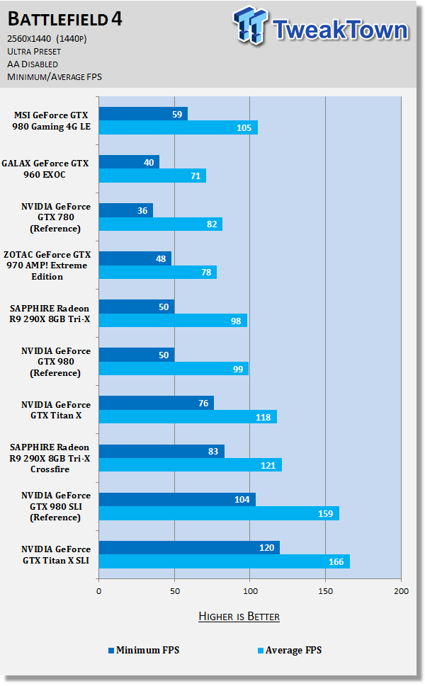 Battlefield 4 Benchmarked -  Reviews