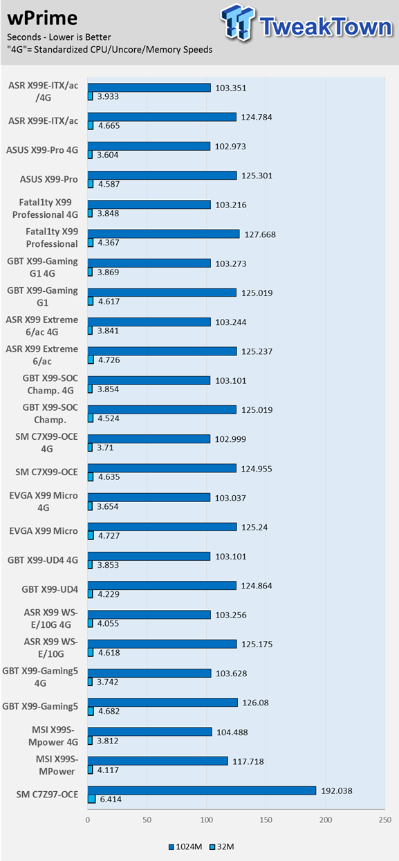 ASRock X99E-ITX/ac Mini-ITX (Intel X99) Motherboard Review