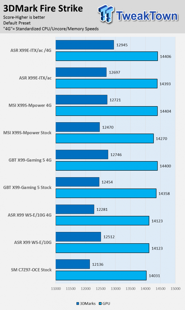 ASRock X99E-ITX/ac Mini-ITX (Intel X99) Motherboard Review