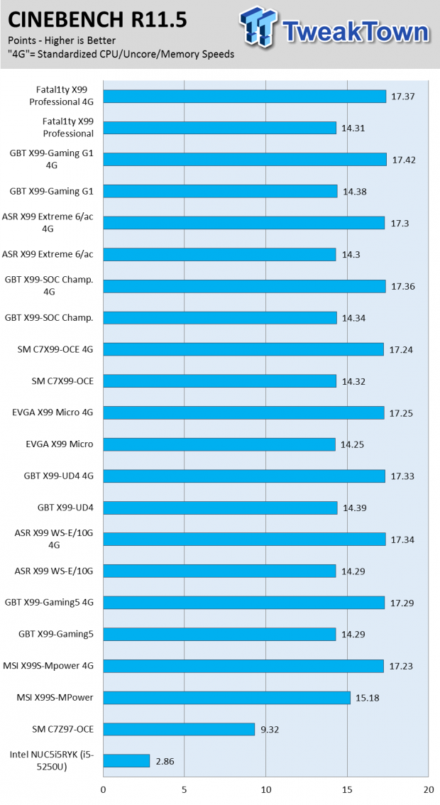 ASRock Fatal1ty X99 (Intel X99) Professional Motherboard Review 78