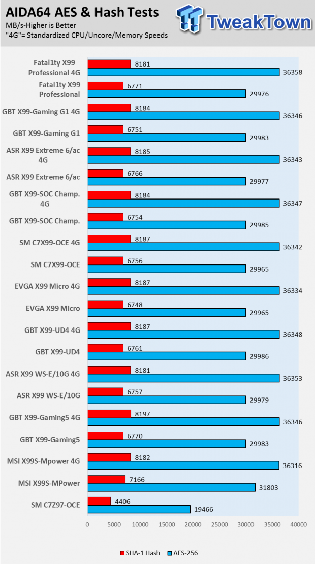 ASRock Fatal1ty X99 (Intel X99) Professional Motherboard Review 80