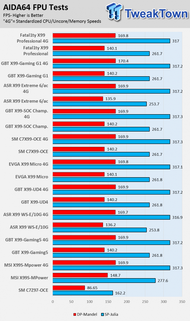 ASRock Fatal1ty X99 (Intel X99) Professional Motherboard Review 81