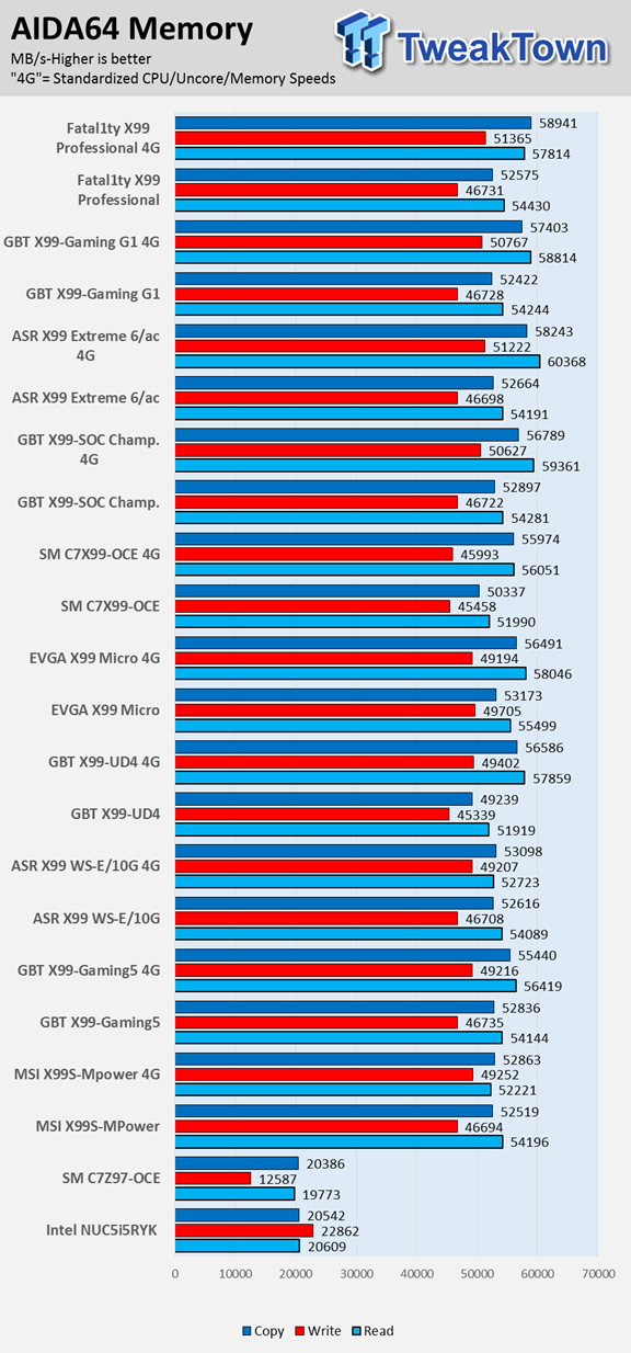 ASRock Fatal1ty X99 (Intel X99) Professional Motherboard Review 82