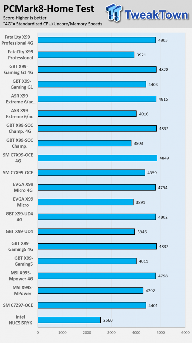 ASRock Fatal1ty X99 (Intel X99) Professional Motherboard Review 83