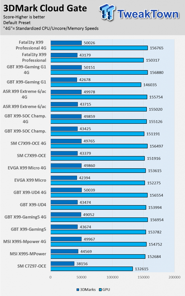 ASRock Fatal1ty X99 (Intel X99) Professional Motherboard Review 84