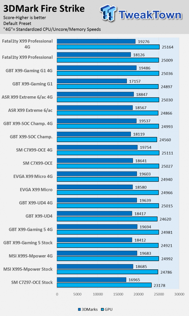 ASRock Fatal1ty X99 (Intel X99) Professional Motherboard Review 85